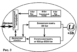 Электронный ключ iBUTTON - РадиоЛодка