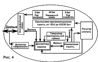Электронный ключ iBUTTON - РадиоЛодка