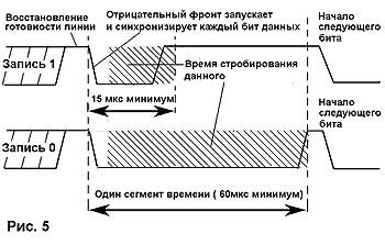 Электронный ключ iBUTTON - РадиоЛодка