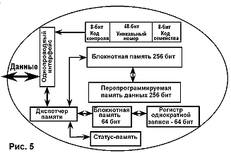 Электронный ключ iBUTTON - РадиоЛодка