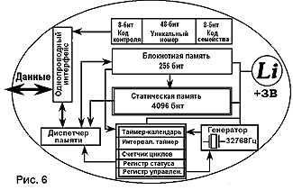 Электронный ключ iBUTTON - РадиоЛодка
